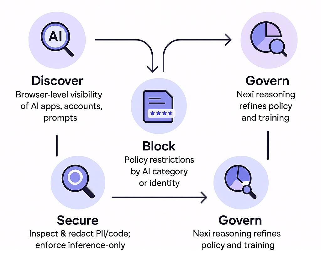 Practical, Hassle-Free AI Governance for MSPs  