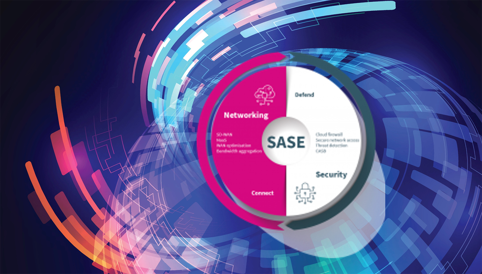 How Remote Web/Mobile Browser Isolation Technologies Enhance the SASE Model and Future of Enterprise Security cover image