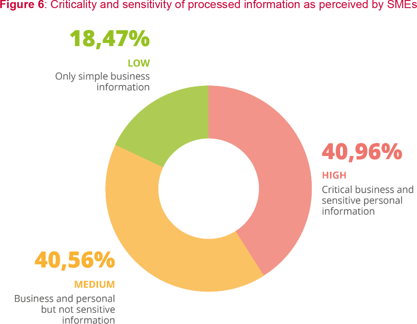 Managed Service Providers Continue to Step Up to Help Their Customers Stay Protected and Prosperous